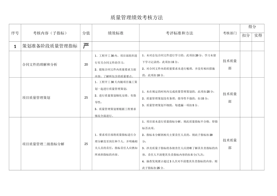 质量管理绩效考核指标_第1页