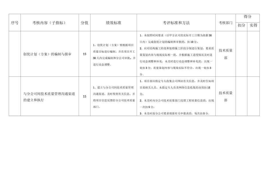 质量管理绩效考核指标_第2页