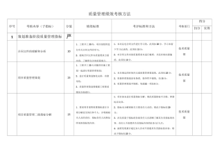 质量管理绩效考核指标