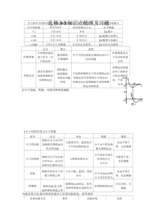 高中物理选修3-3知识点梳理及习题