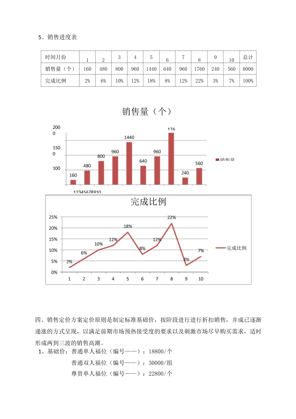 泾川佛寺福位营销方案_第3页