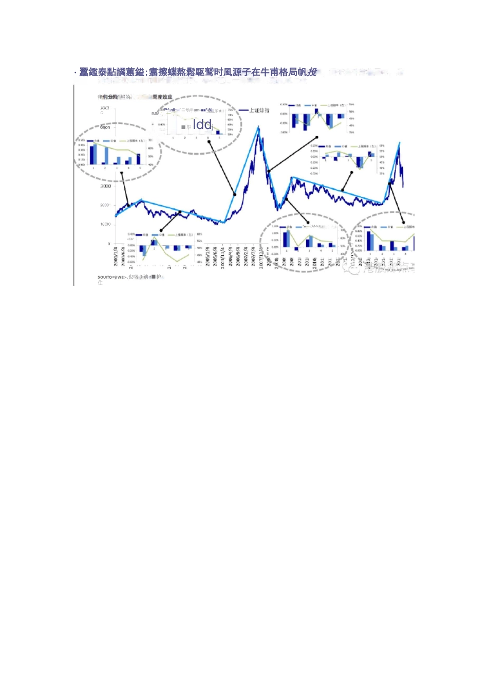 两百张图告诉你股市规律(DOC)_第3页