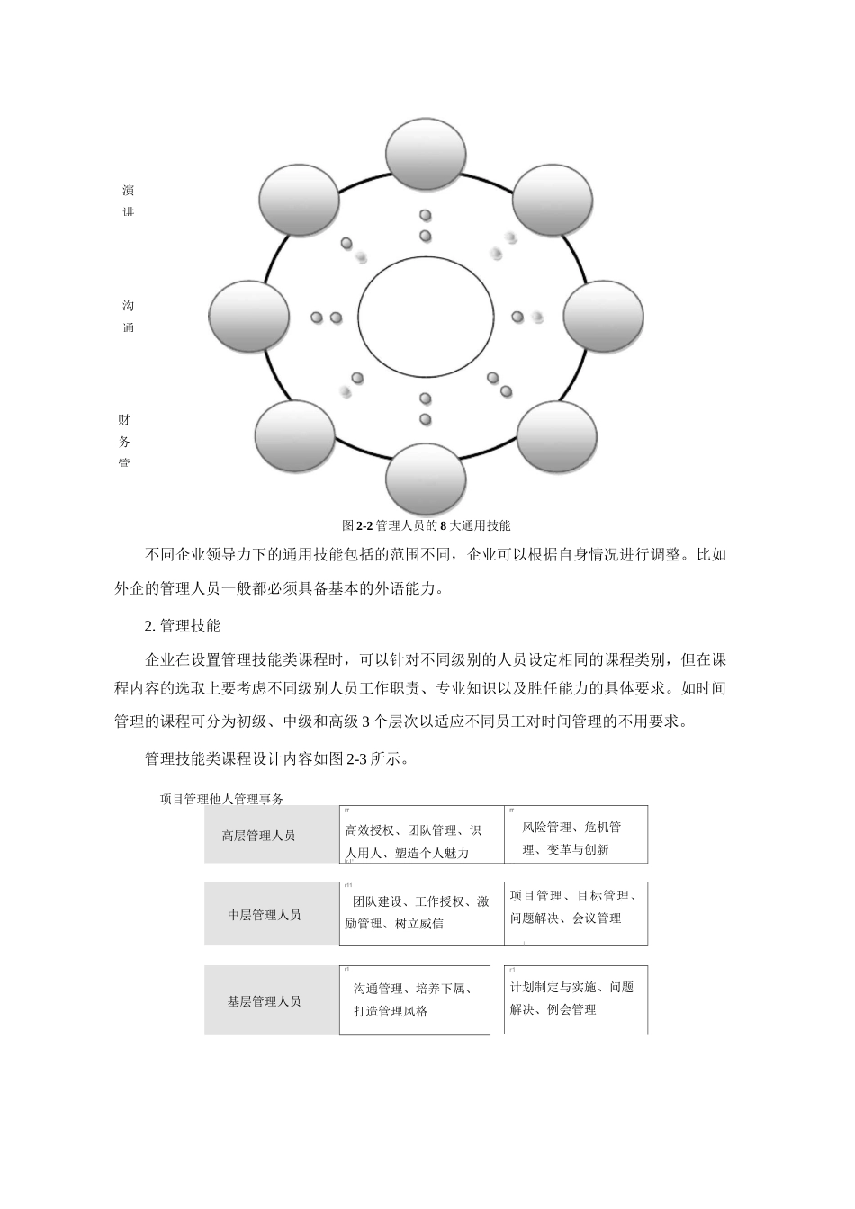 领导力课程体系(DOC)_第2页