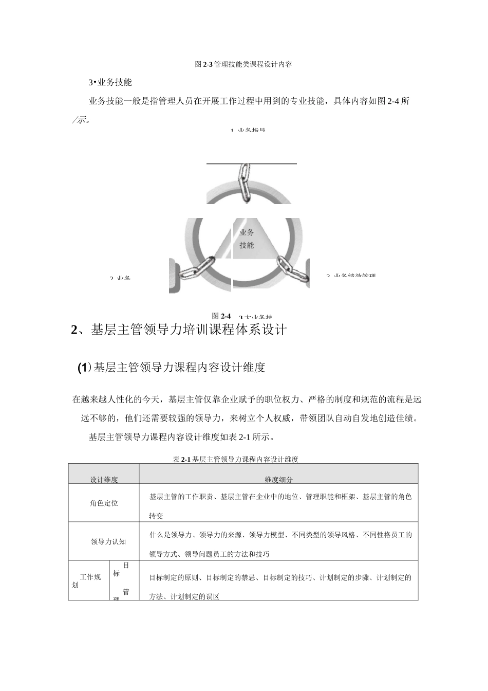 领导力课程体系(DOC)_第3页