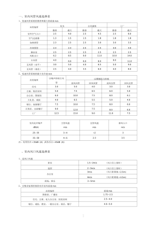 风量风速计算方法