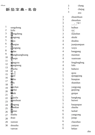 多音字--新华字典