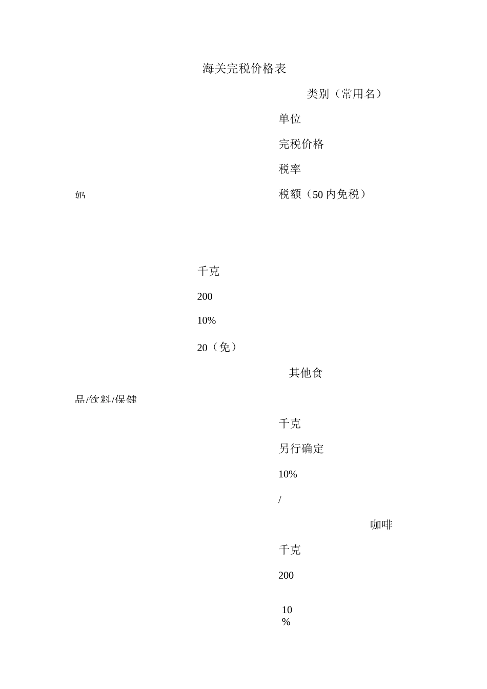 海关完税价格表 _第1页