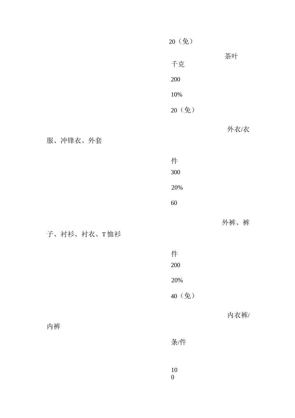 海关完税价格表 _第2页