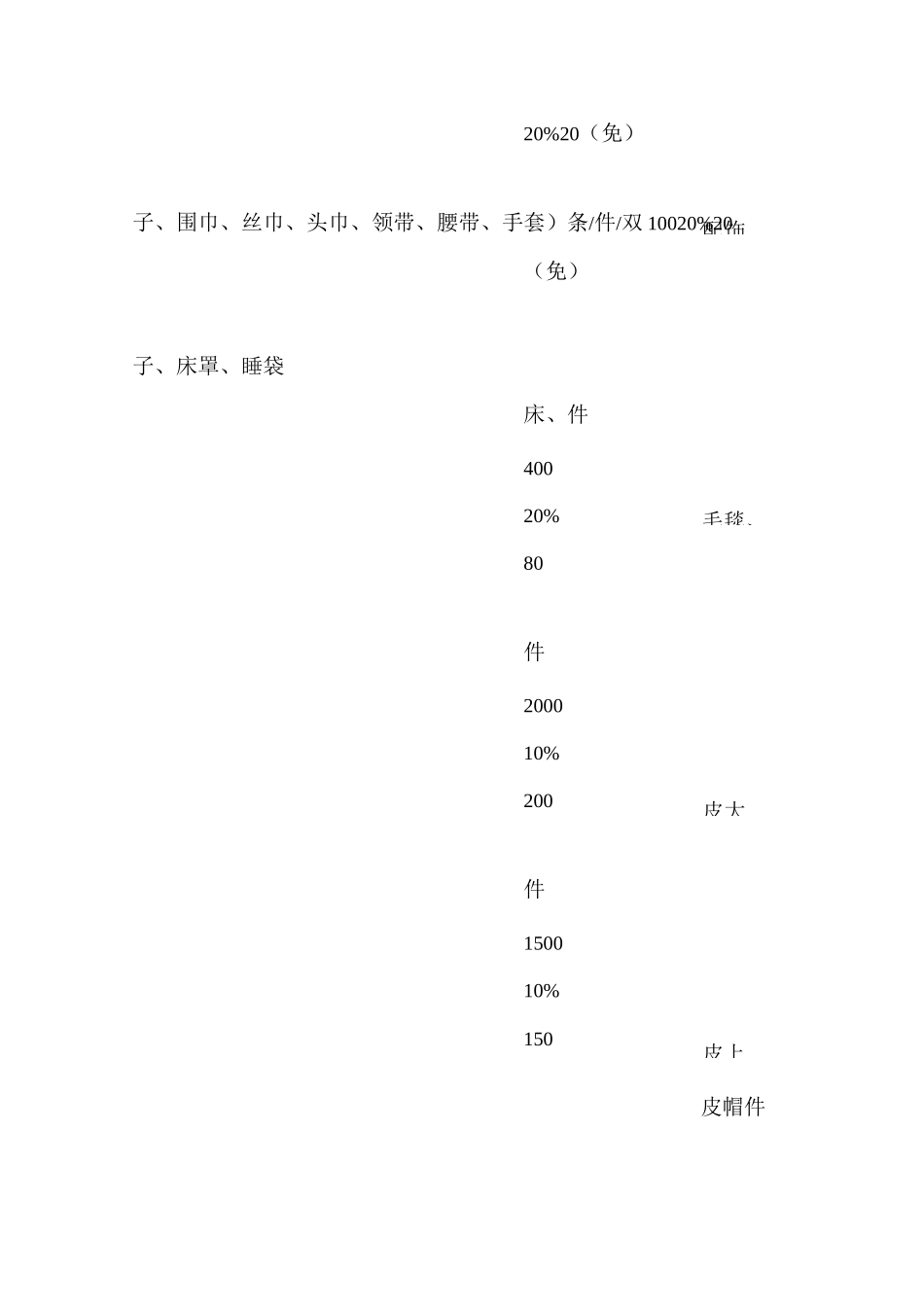 海关完税价格表 _第3页