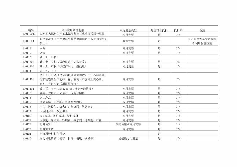 营改增材料税率表_第3页