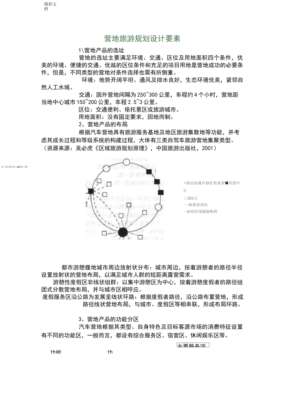 营地旅游规划设计要素_第1页