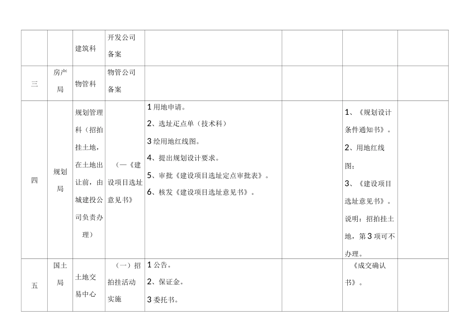 房地产开发前期报建流程表-房地产开发前期工作流程一览表_第2页