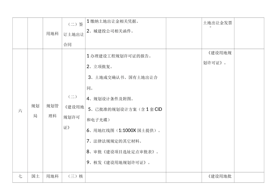 房地产开发前期报建流程表-房地产开发前期工作流程一览表_第3页
