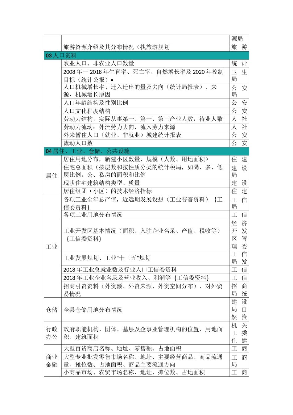 国土空间规划前期调研最全资料清单_第2页