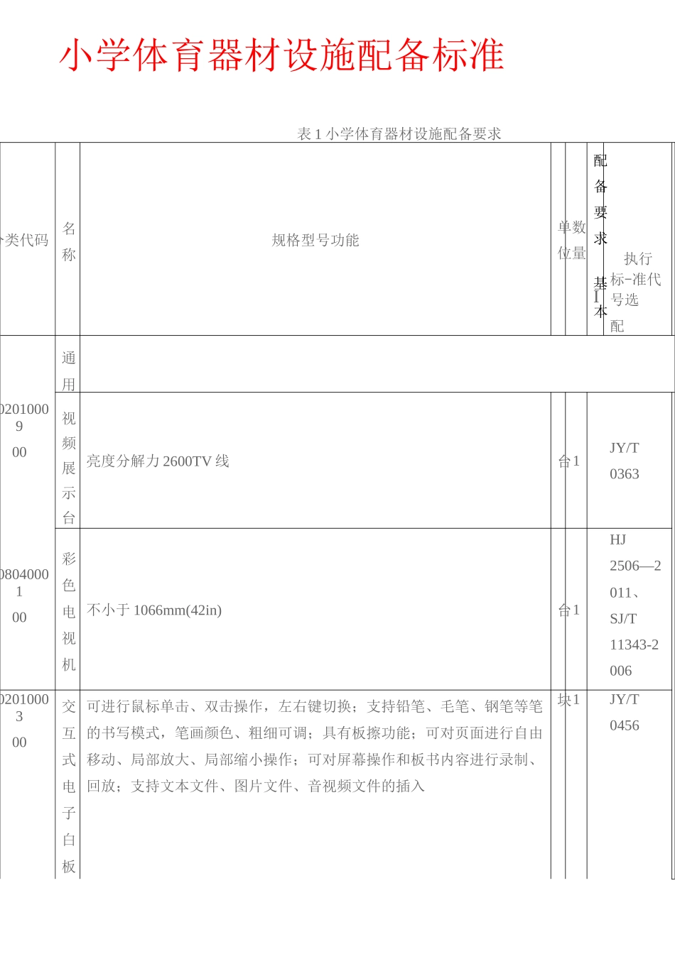 小学体育器材设施配备标准_第1页