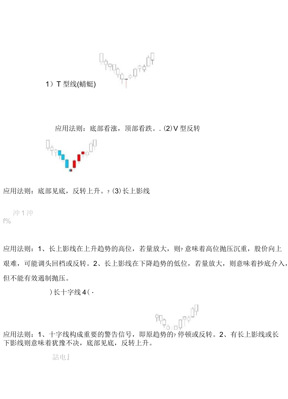 k线形态图解大全_第1页