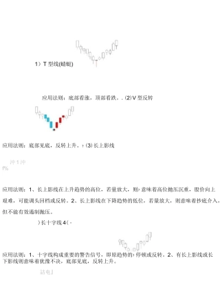 k线形态图解大全
