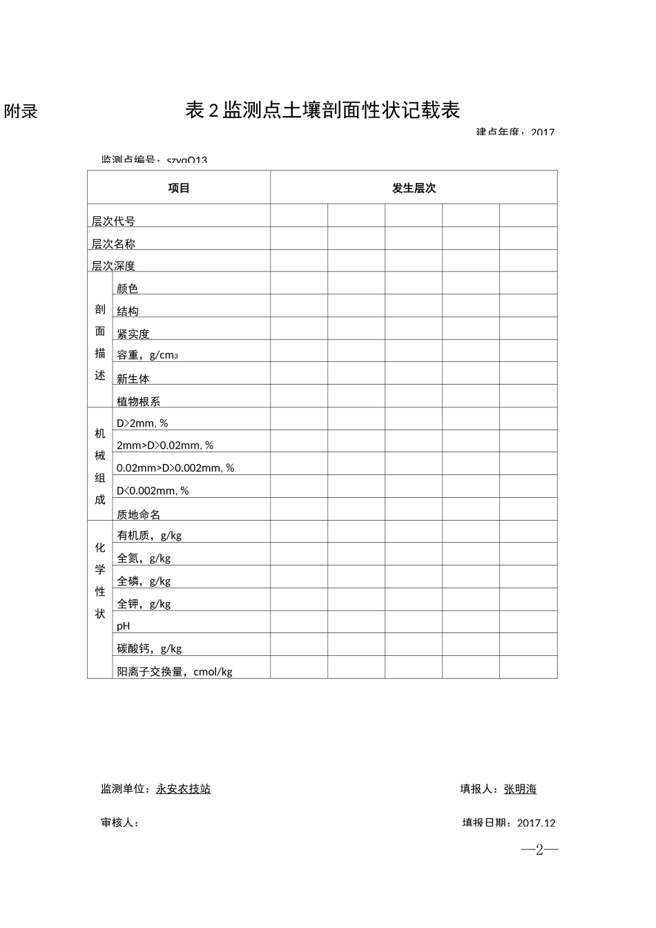 耕地质量监测点相关数据表格(年度数据)_第2页