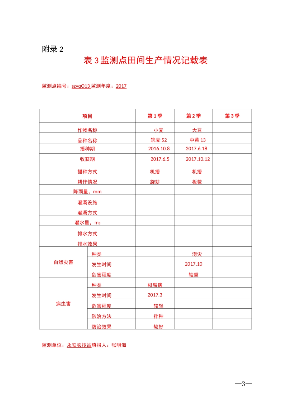 耕地质量监测点相关数据表格(年度数据)_第3页