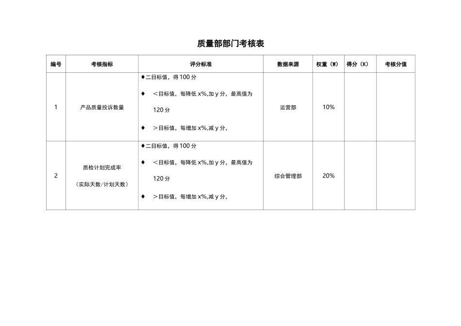 (绩效考核)质量部考核指标_第1页
