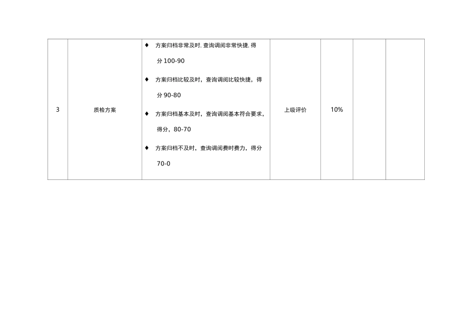 (绩效考核)质量部考核指标_第2页