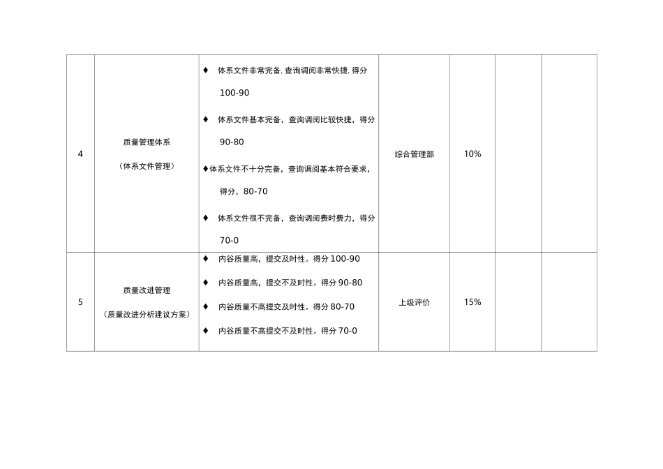 (绩效考核)质量部考核指标_第3页