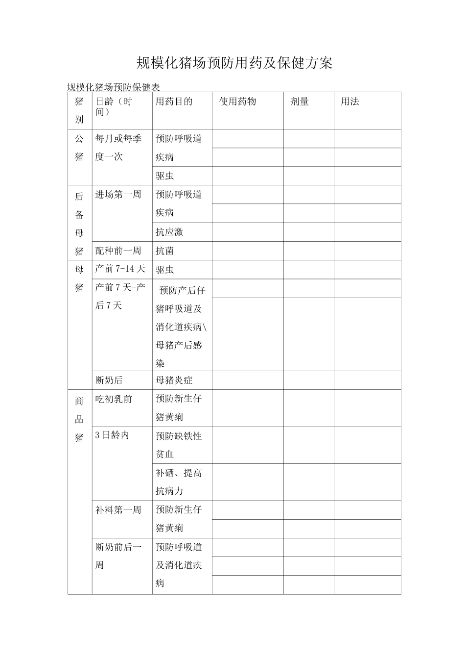 规模化猪场预防用药及保健方案_第1页
