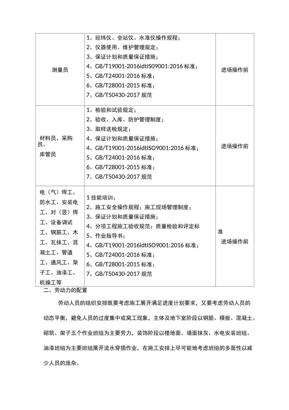 施工劳动力安排计划_第3页