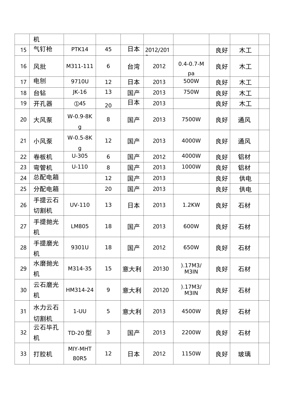 房屋修缮工程施工机械计划表_第2页