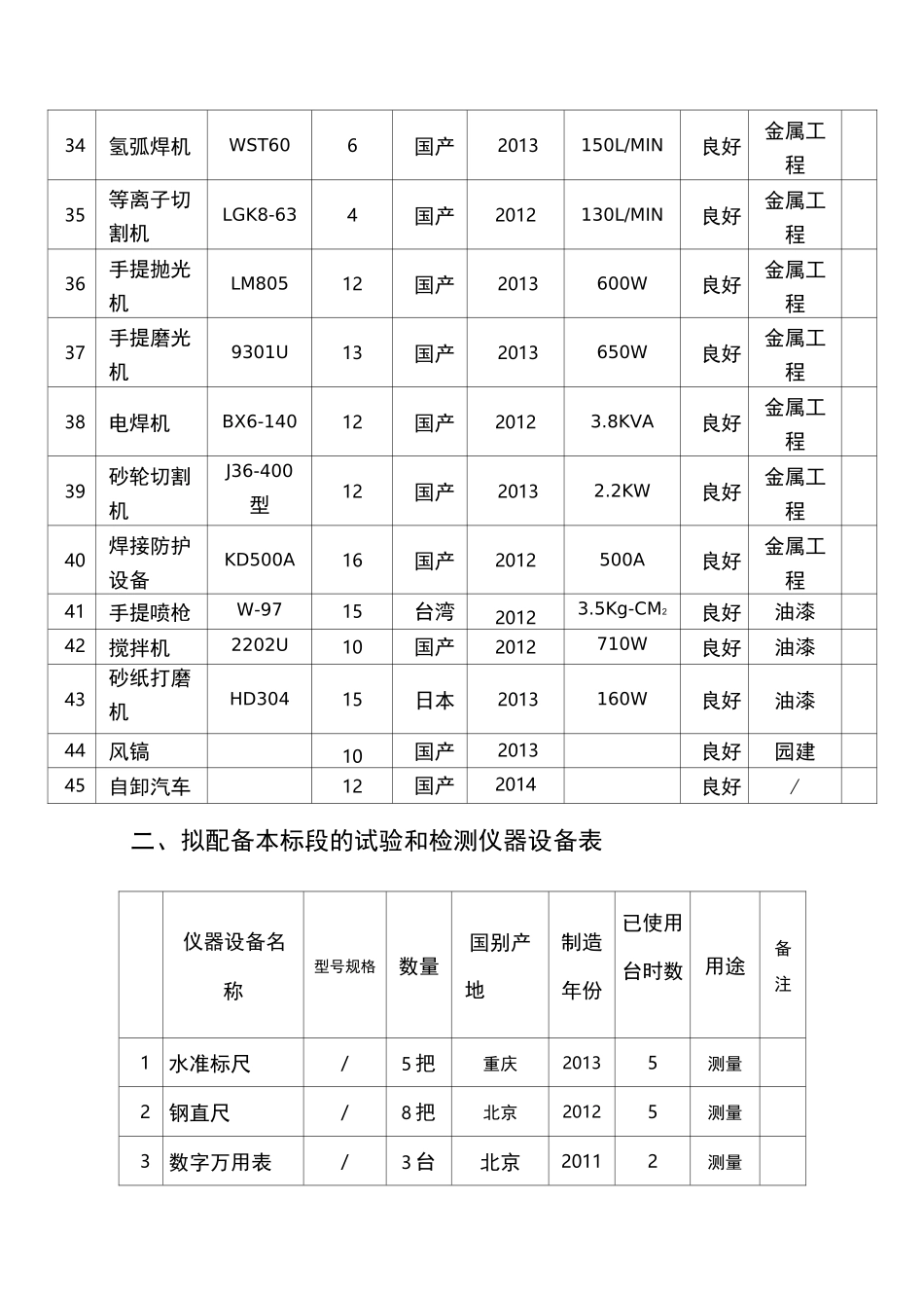 房屋修缮工程施工机械计划表_第3页