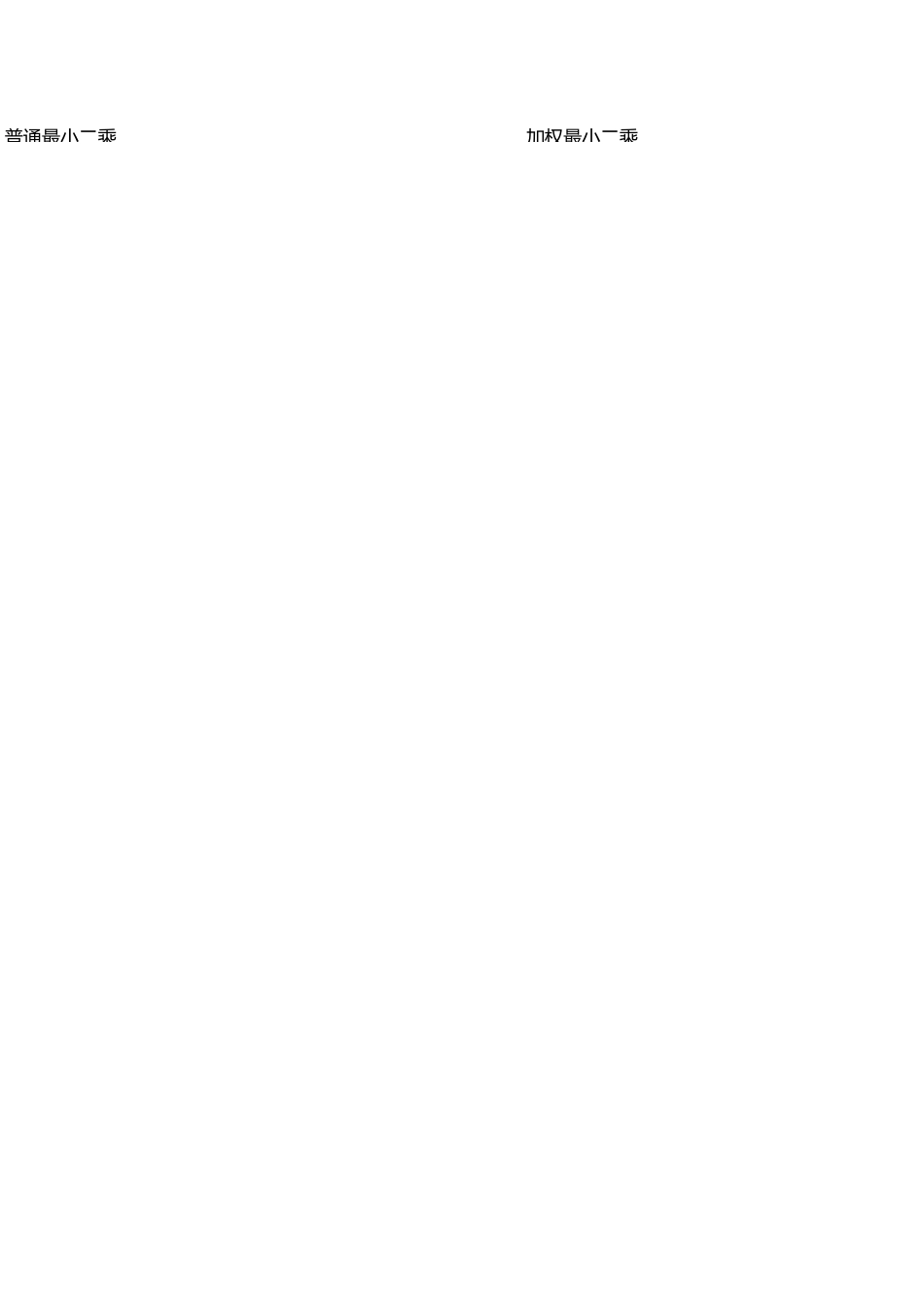 金融计量学习题答案_第3页