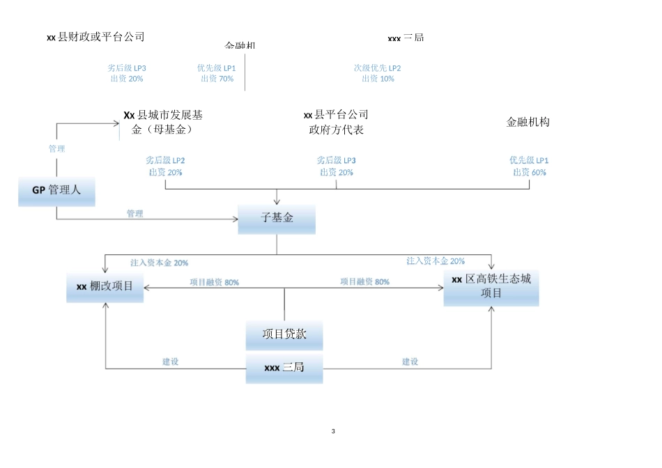 各类型PPP项目投融资结构图_第3页