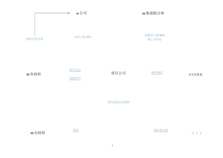 各类型PPP项目投融资结构图