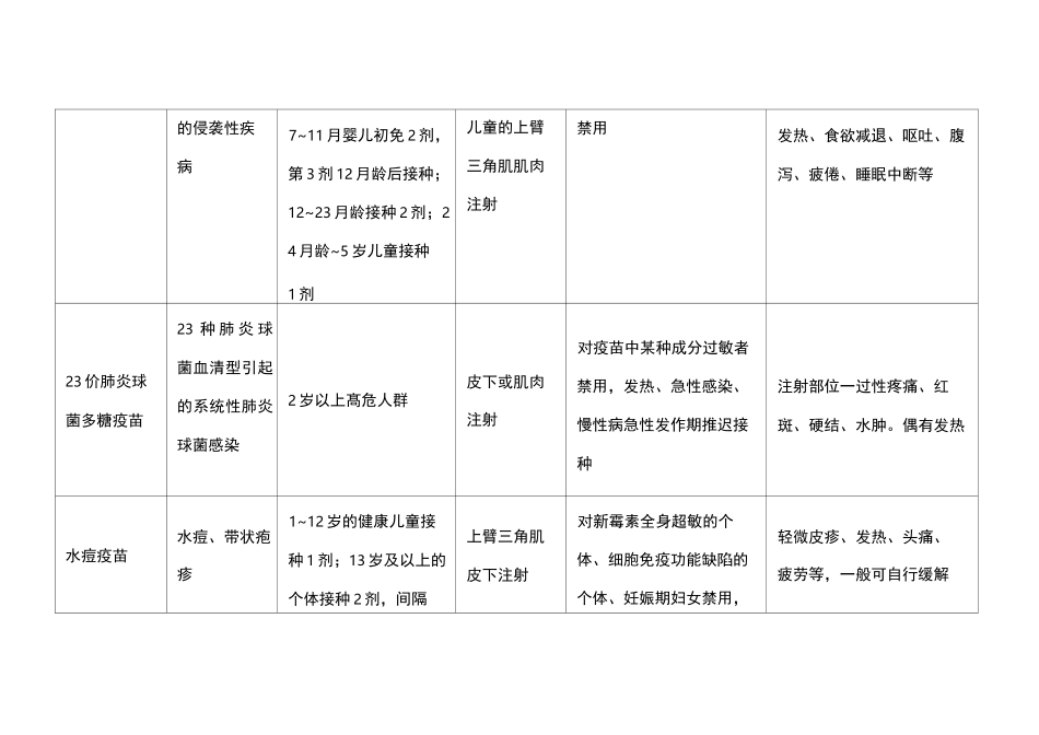 二类疫苗免疫程序与接种须知_第3页