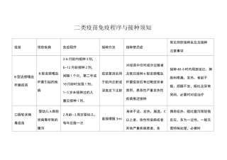 二类疫苗免疫程序与接种须知