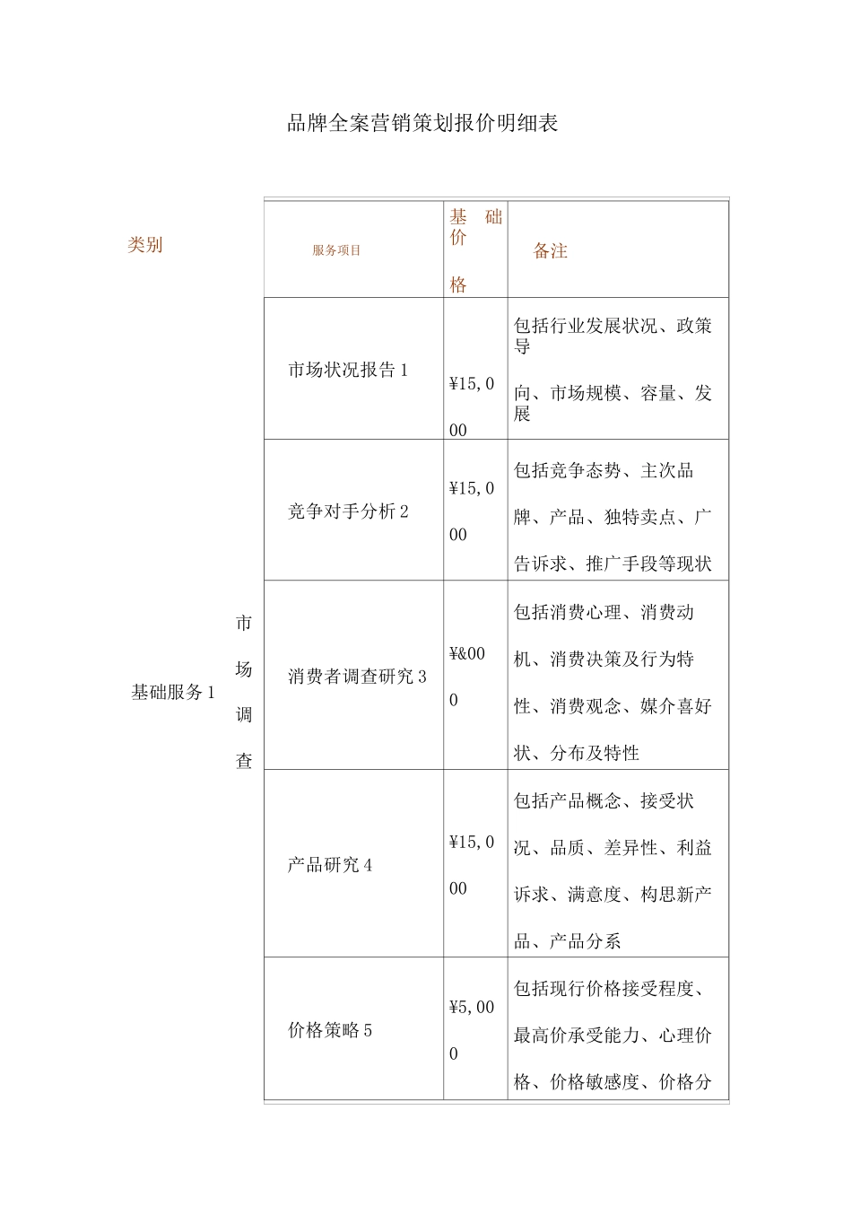 营销策划服务项目报价_第1页