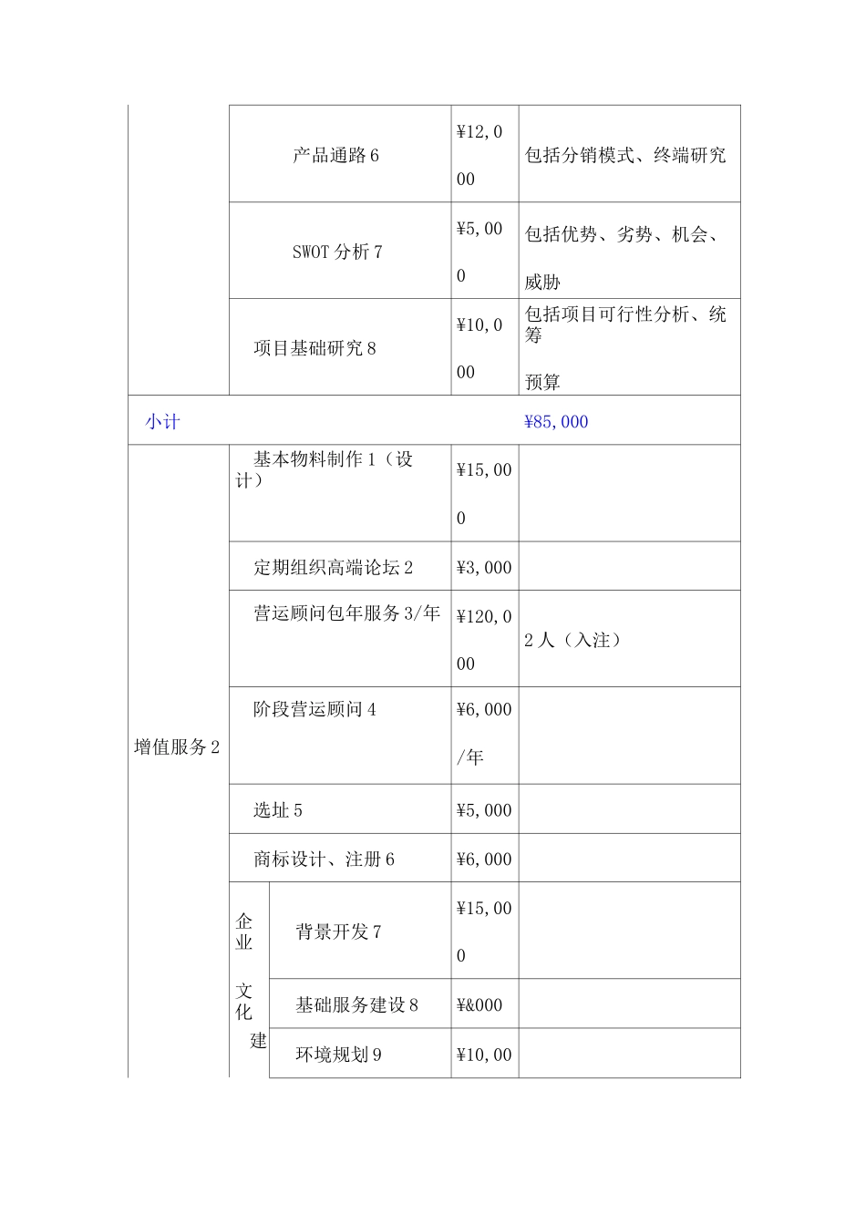 营销策划服务项目报价_第2页