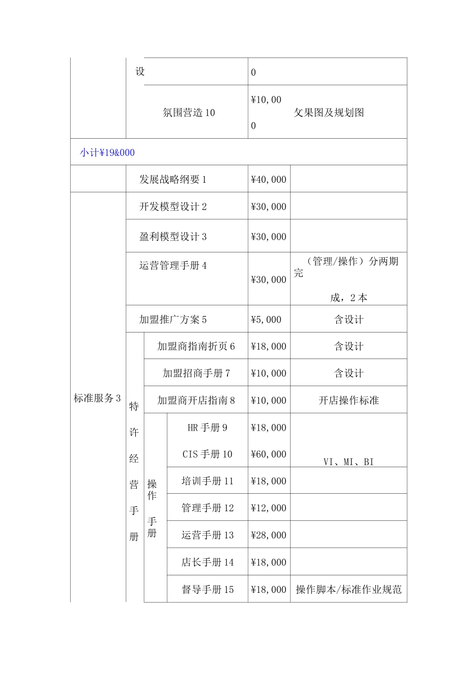 营销策划服务项目报价_第3页