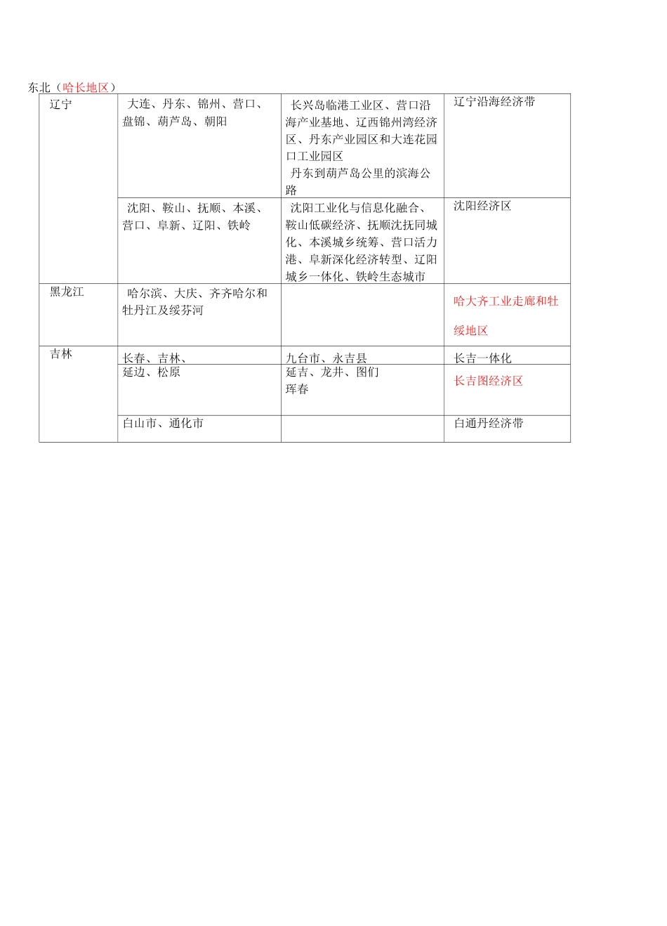 全国城市化战略格局_第2页