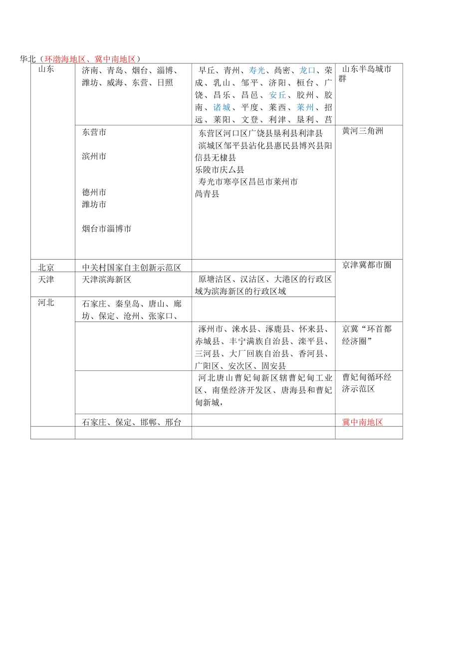 全国城市化战略格局_第3页
