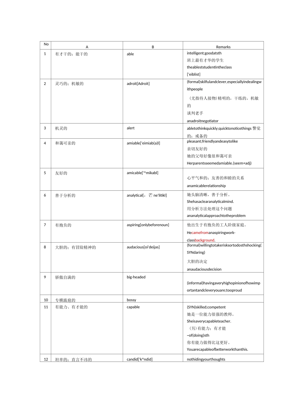 形容人品质的英文单词_第1页