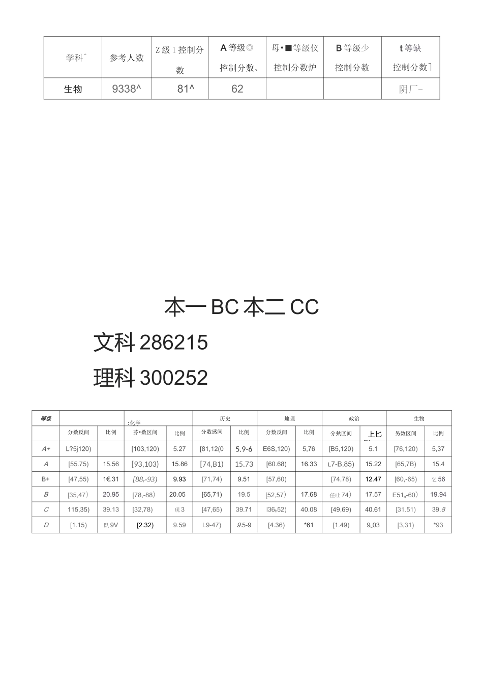 2020江苏各市二模划线_第2页