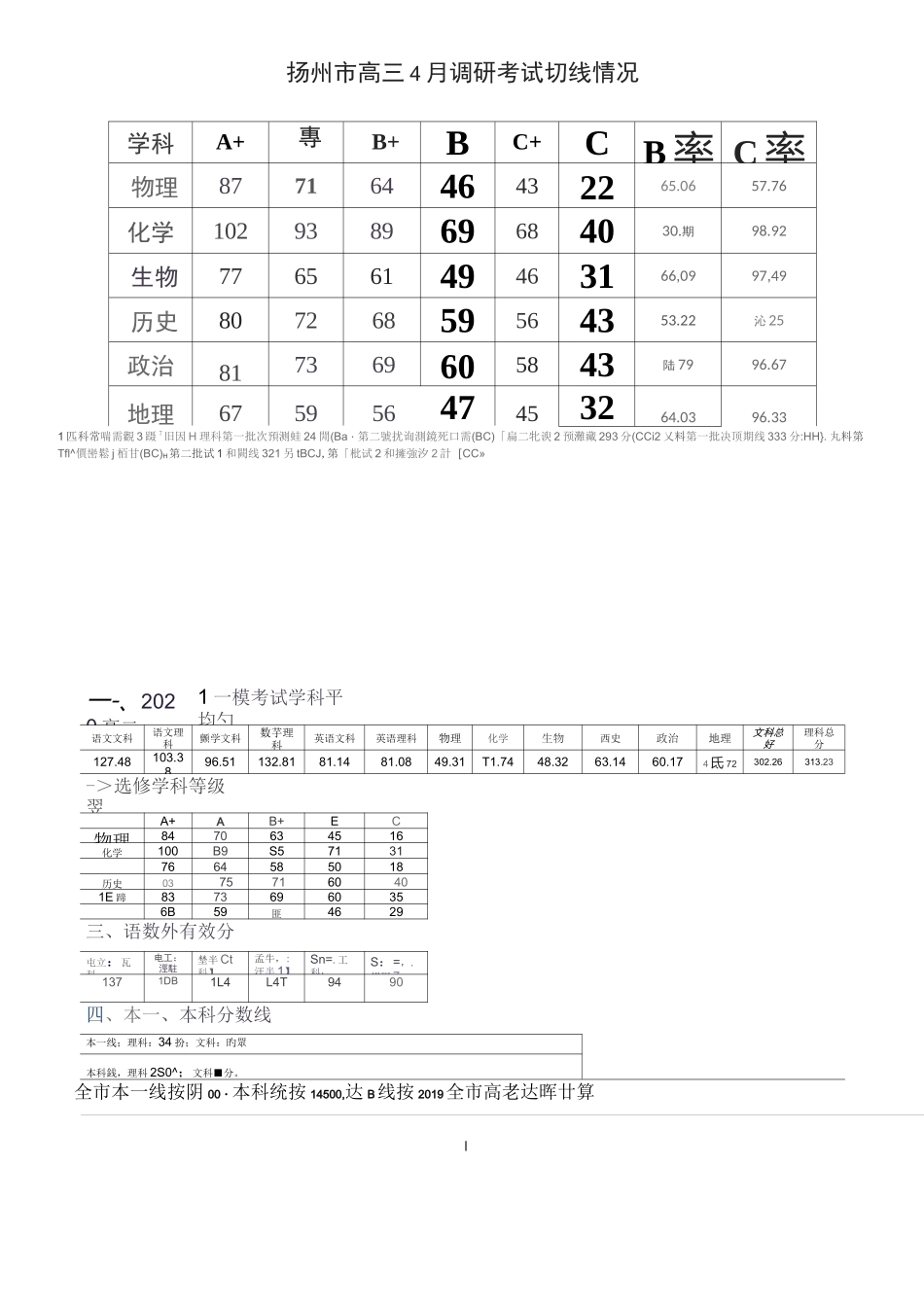 2020江苏各市二模划线_第3页