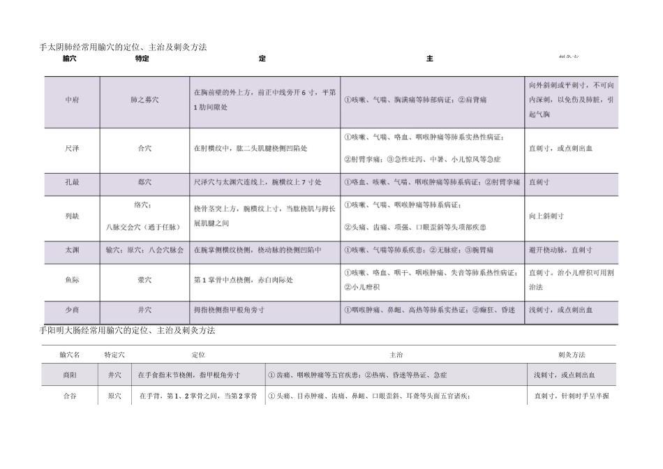 穴位定位主治表_第1页