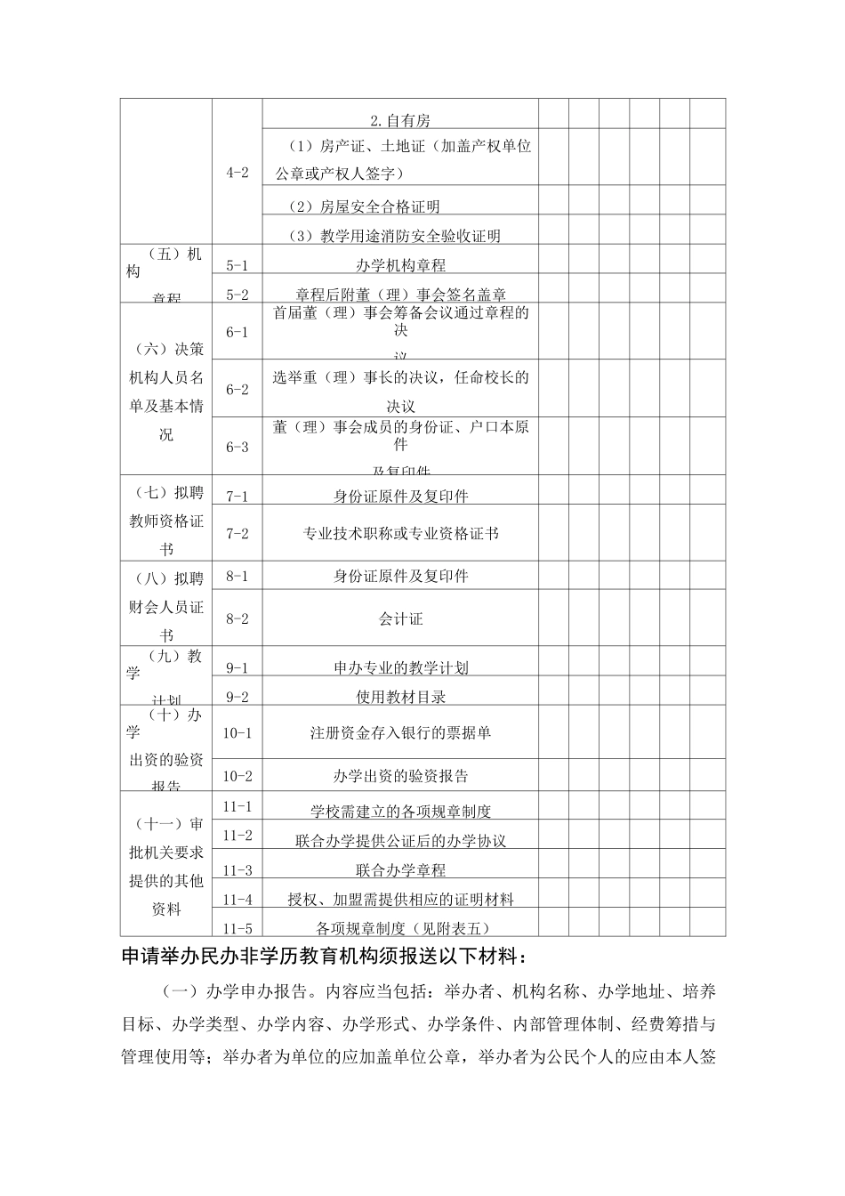 民办非学历教育机构办学材料清单_第2页