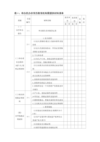 民办非学历教育机构办学材料清单