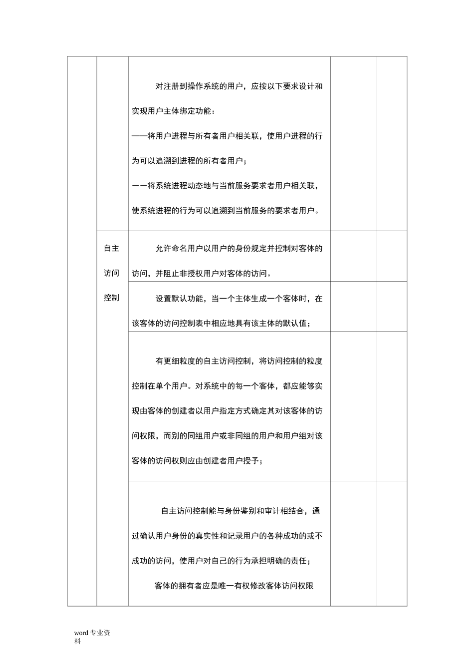 信息安全风险评估-脆弱性识别-操作系统脆弱性表格_第2页