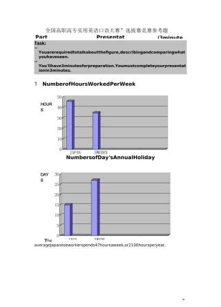 高职高专实用英语口语大赛训练题目