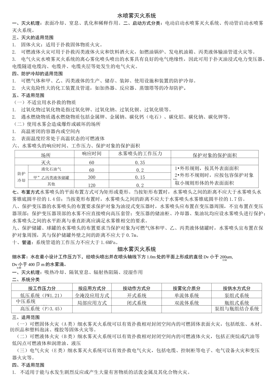 水喷雾、细水雾、气体、泡沫、干粉灭火系统_第1页