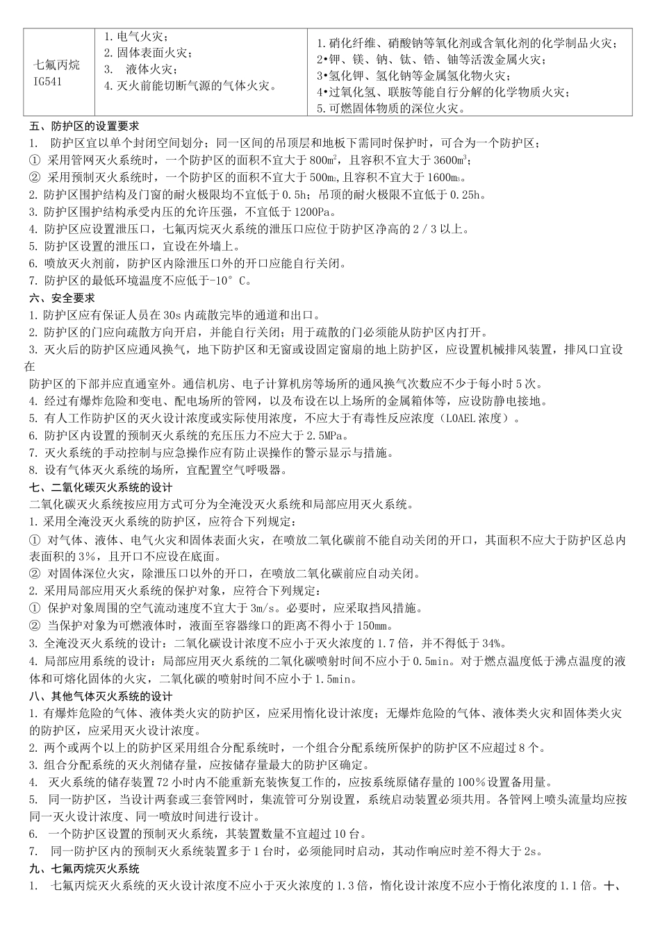 水喷雾、细水雾、气体、泡沫、干粉灭火系统_第3页